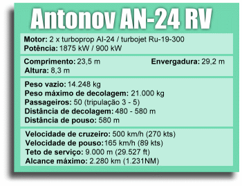 AN-24RV - Especifica&ccedil;&otilde;es